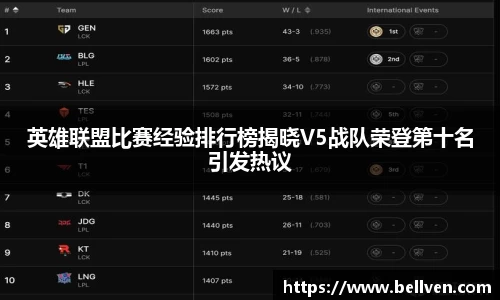 英雄联盟比赛经验排行榜揭晓V5战队荣登第十名引发热议