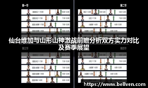 仙台维加与山形山神激战前瞻分析双方实力对比及赛季展望